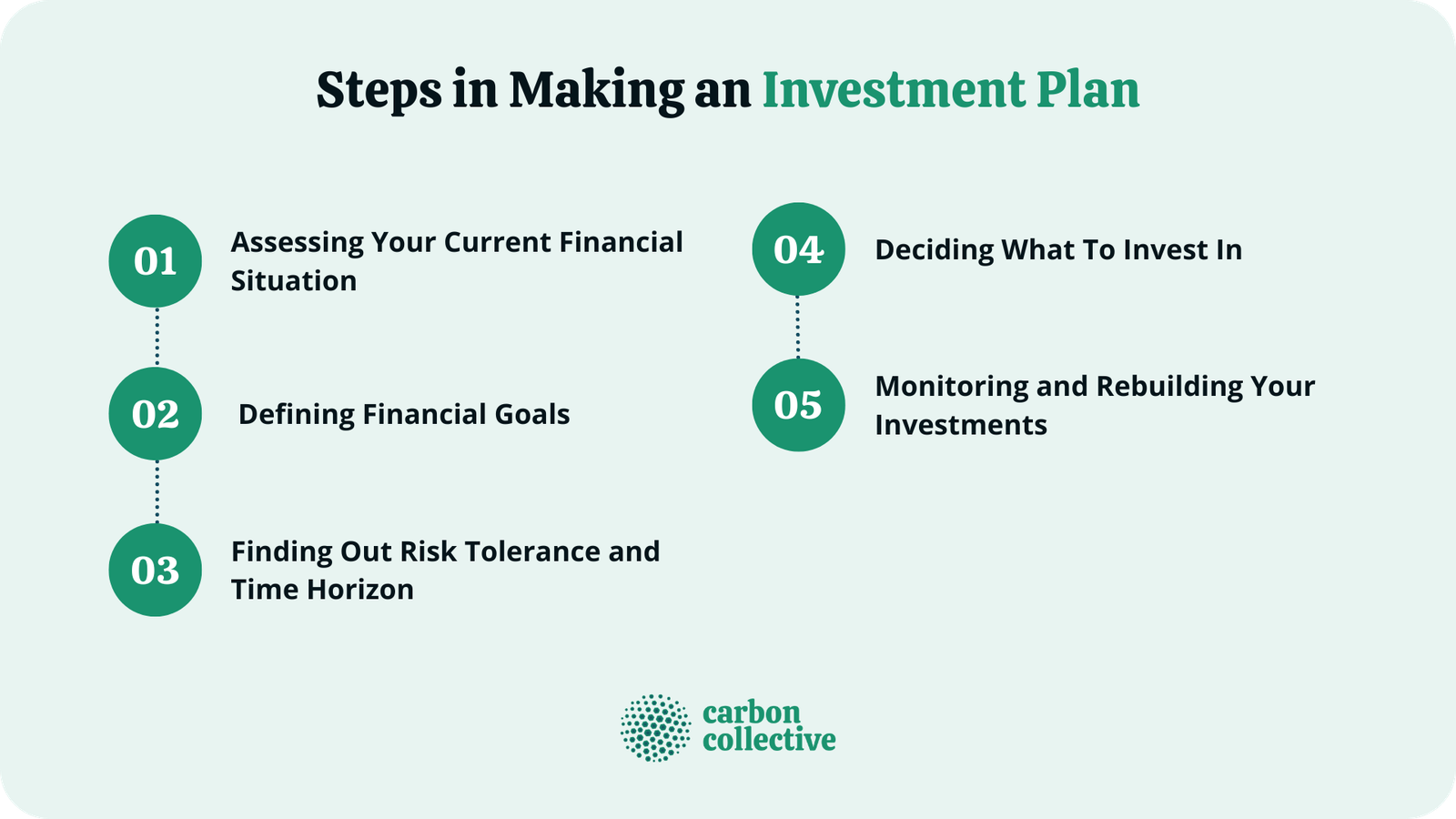 Investment Planning